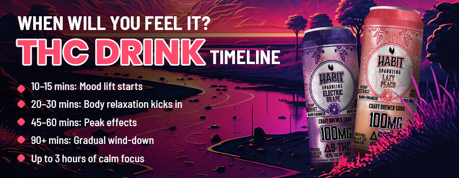 How Long Does a THC Drink Take to Hit?